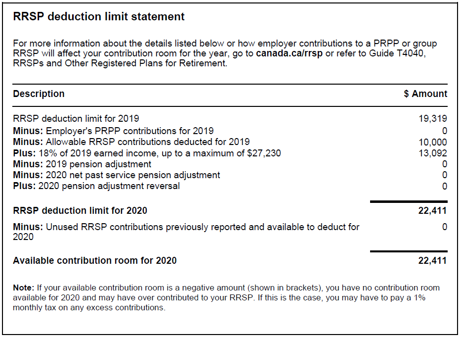 understanding-rrsp-contributions-deductions-and-over-contributions