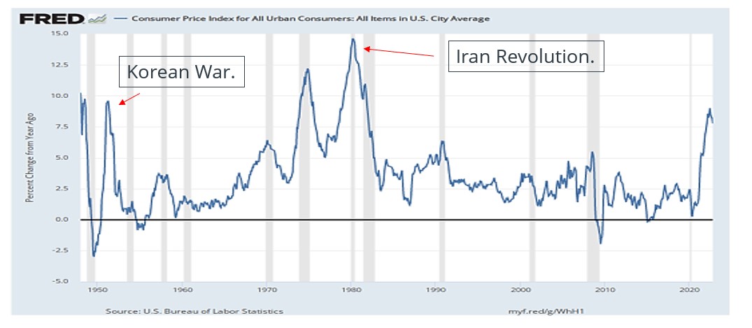 January Market Insights: The 2023 Market Forecast - The Pause that