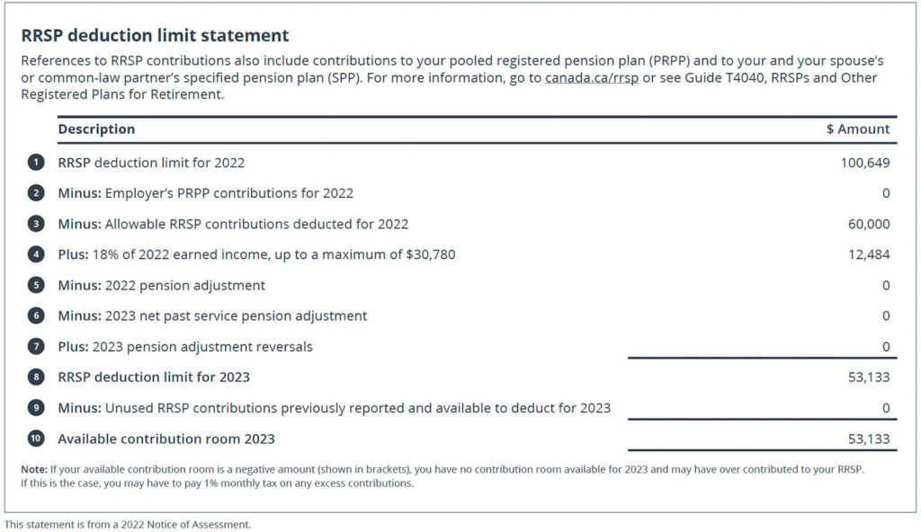 Understanding the RRSP Deduction Limit Statement WellingtonAltus