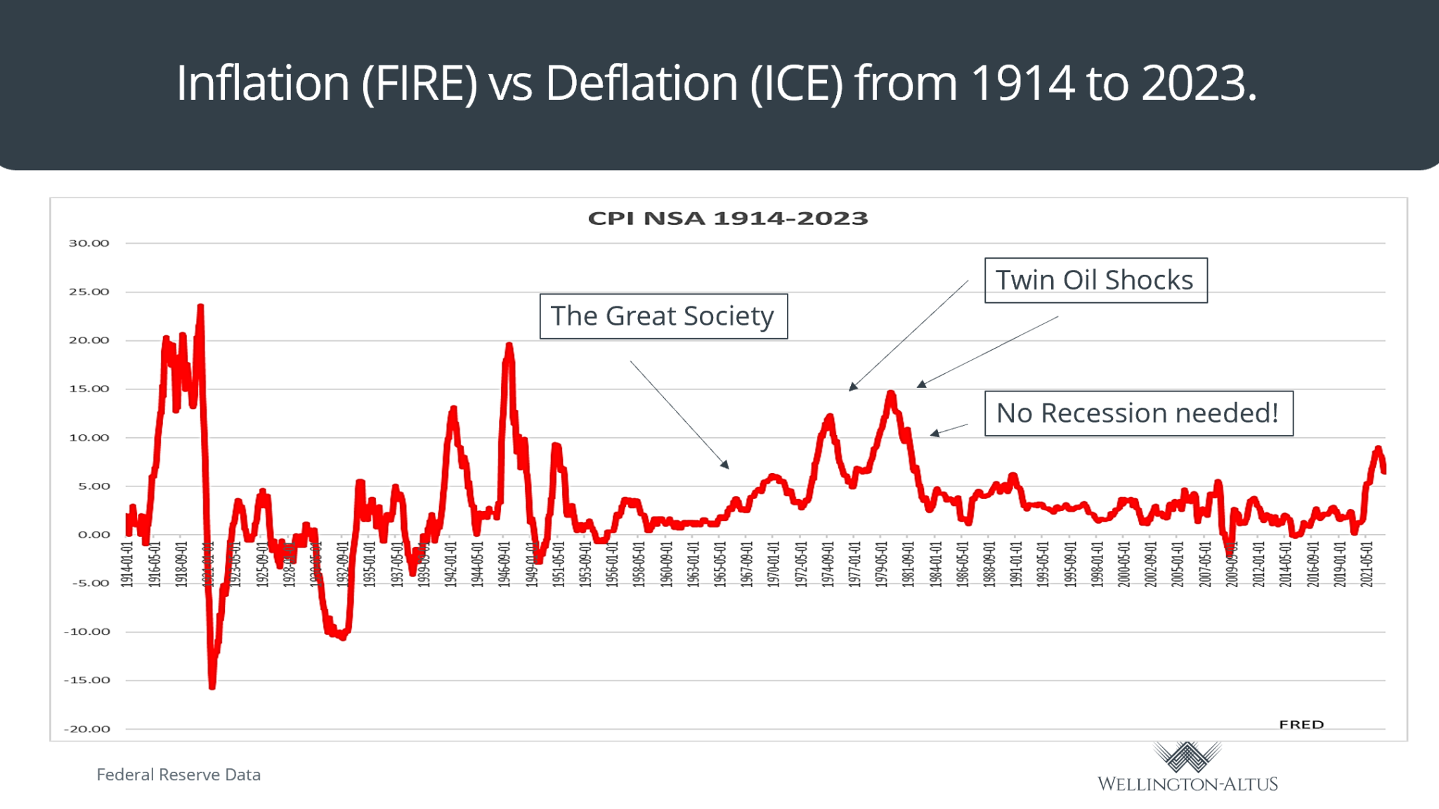 March Market Insights: Fire and Ice - The Fight Between Inflation and ...