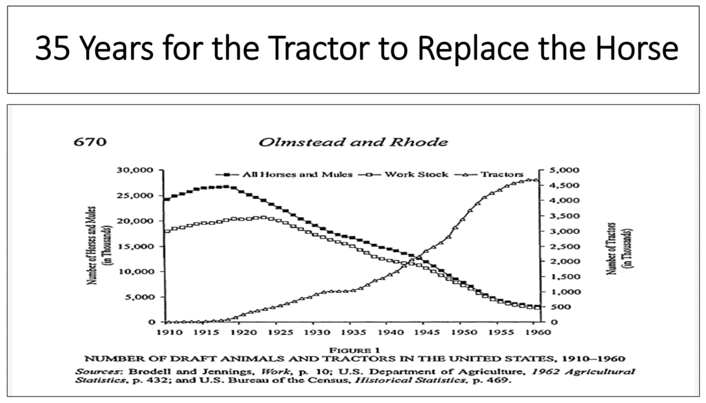 35 Year for the Tractor to Replace the Horse 