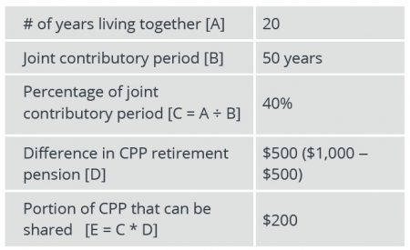 How To Calculate Cpp Medical